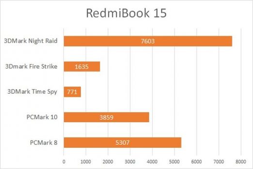 Redmibook драйвера. Габариты и вес упаковки redmibook.