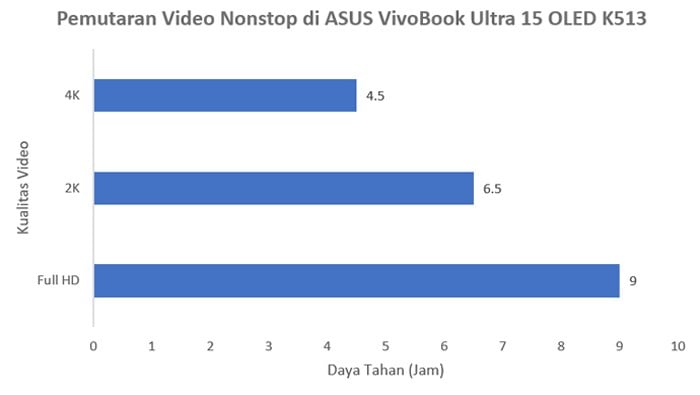 Perbaikan Video ASUS-VivoBook-15-OLED-K513-Benchmark