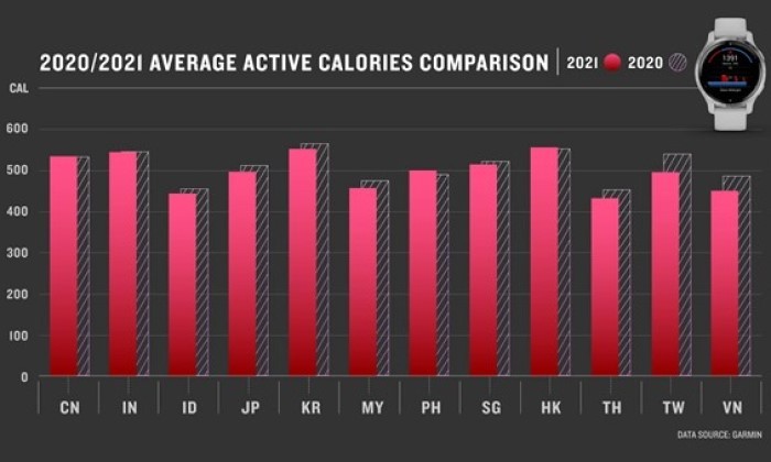 2020-2021-Average-Active-Calories-Comparison-Garmin
