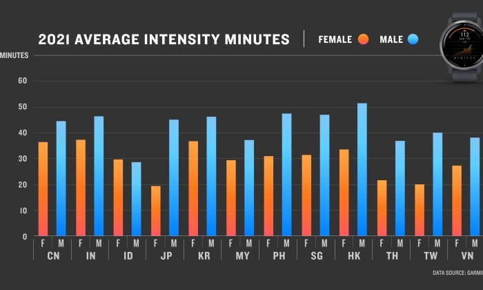 2021-Average-Intensity-Minutes