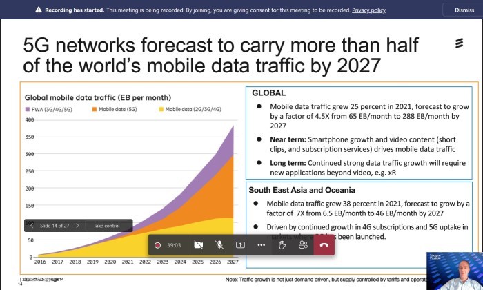 5G-data-traffic-2027-prediction.
