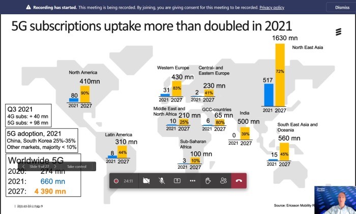 5G-subscriptions-global-2x-lipat-meningkat-2021