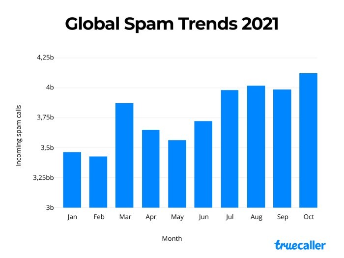 Global-Spam-Trends-2021.