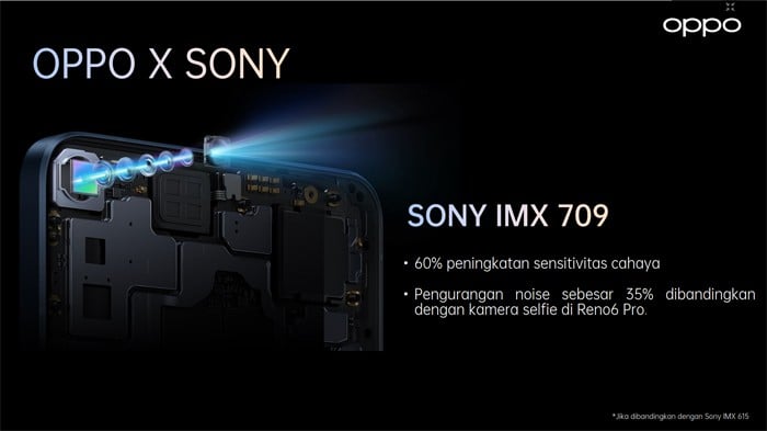 Sony IMX 709 OPPO