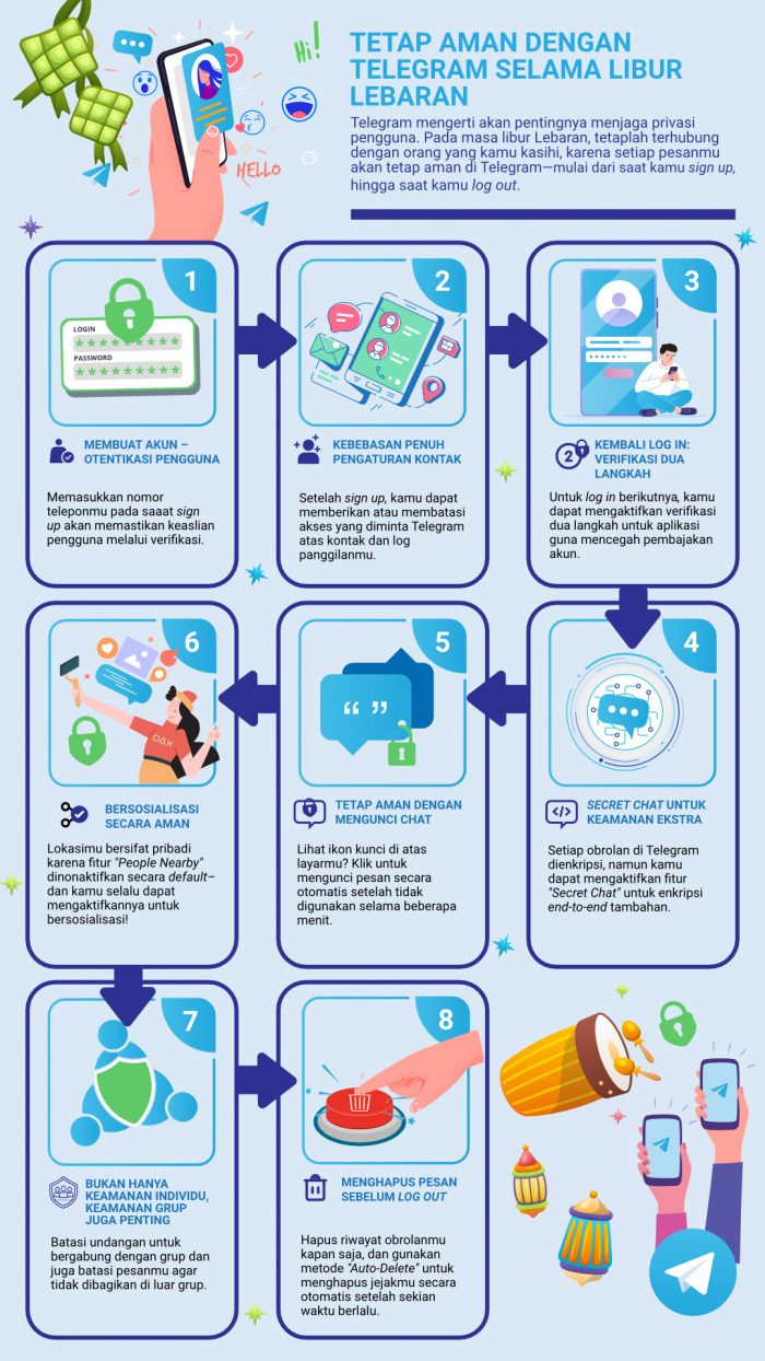 Infografía de seguridad de Telegram