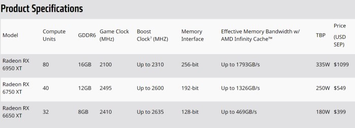 AMD-Radeon-RX-6000-Series-Terbaru
