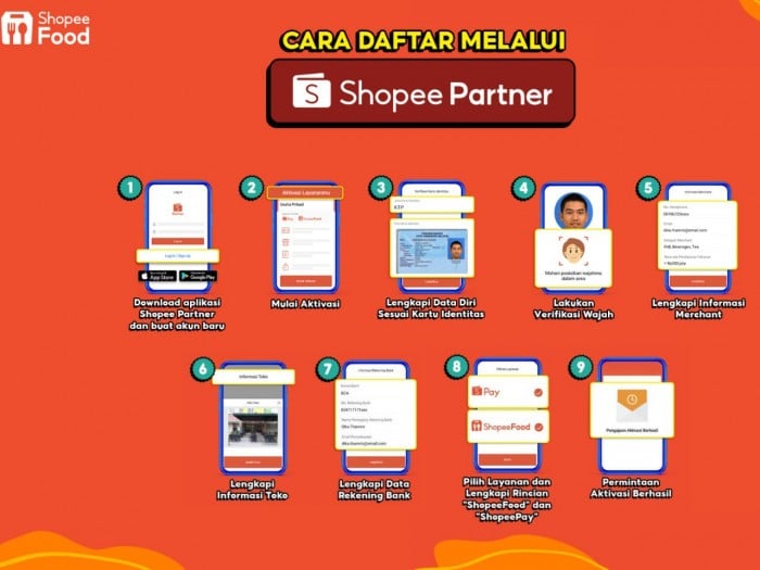 Cara-Daftar-Registrasi-Mandiri-Lewat-Shopee-Partner