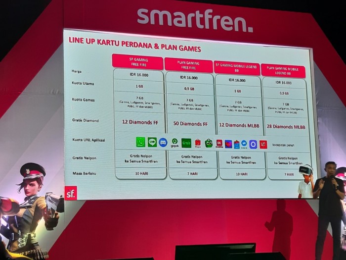  Smartfren-Kartu-Perdana-Gaming-3.