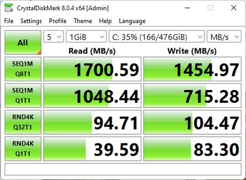 HP 14s dk1524au SSD Benchmark