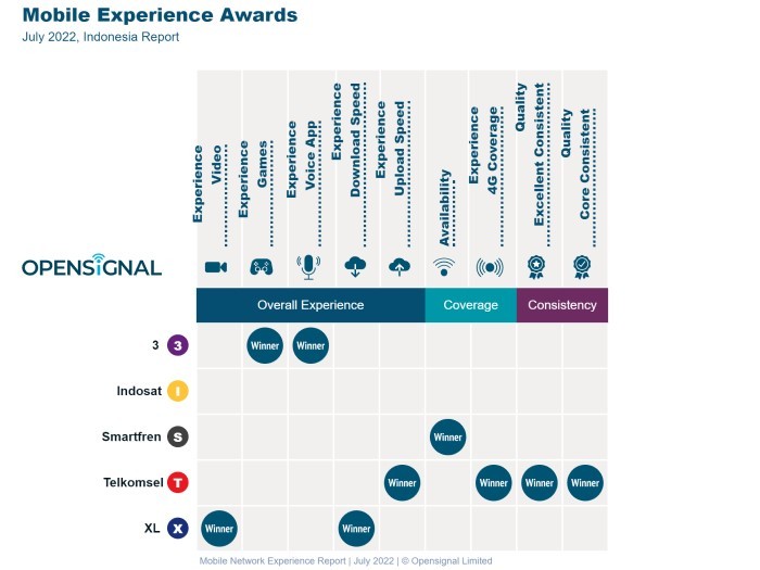 Mobile-Network-Experience-Report-Opensignal