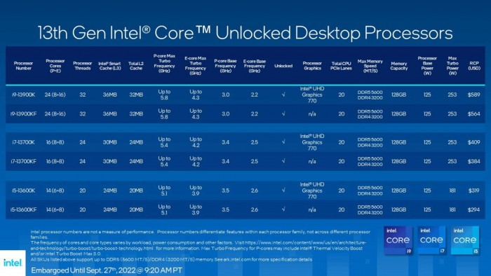 Prosesor Intel Generasi ke-13