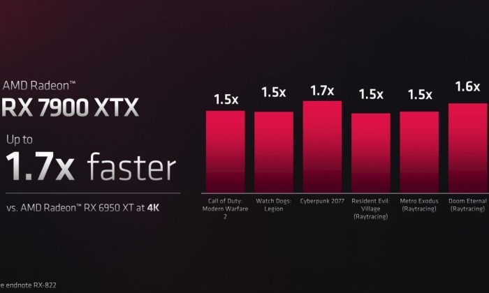 AMD-Radeon-7900XTX-game