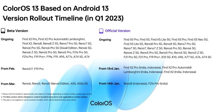  Jadwal-Baru-Update-ColorOS-13-Q1-2023