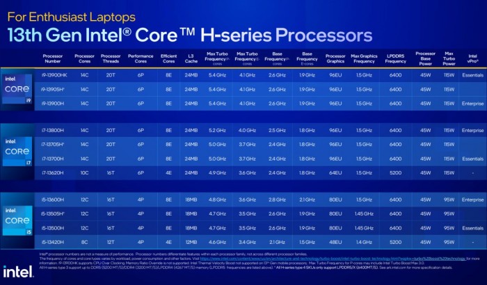Prosesor-Intel-13th-Gen-H-Series.
