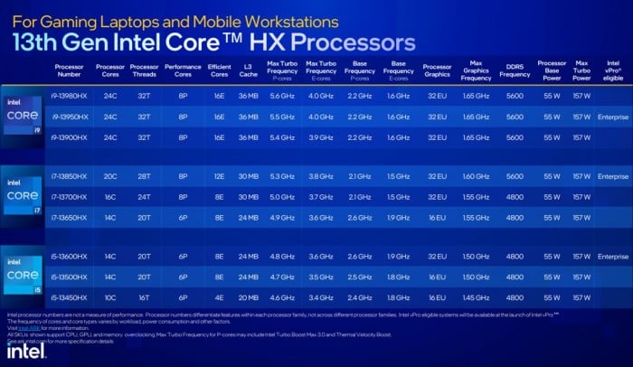 Prosesor-Intel-13th-Gen-HX-Series