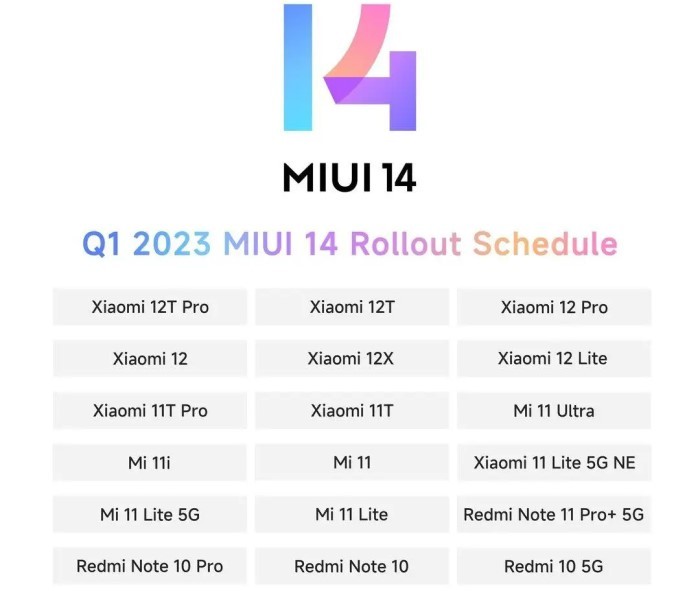  MIUI-14-Q1-2023