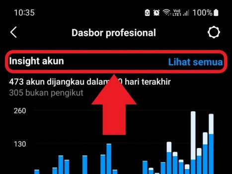 Cara Menghitung Engagement Rate Instagram Baik Akun Dan Postingan