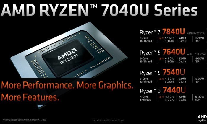 AMD-Ryzen-7040U-series
