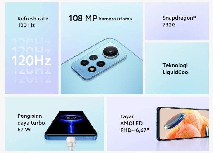 Harga dan Spesifikasi Redmi Note 12 Pro 4G - Fitur