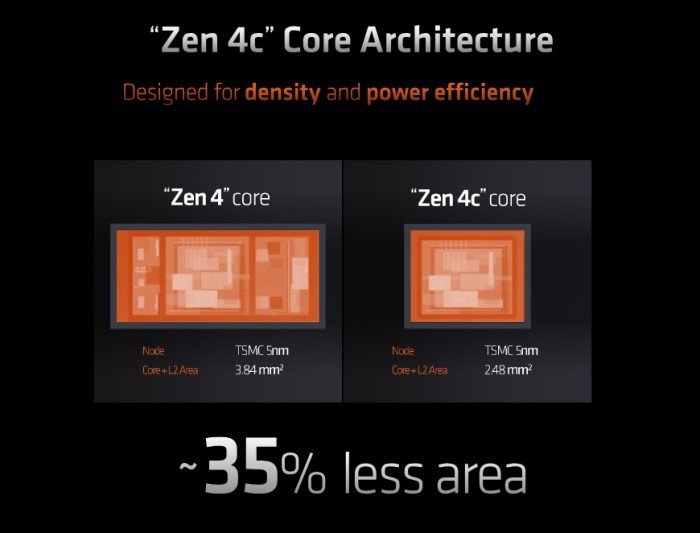  AMD-Zen-4-vs-Zen-4c