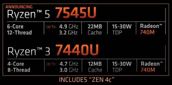 AMD-Zen4c-prosesor