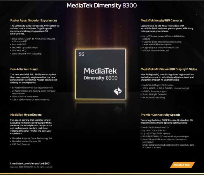  MediaTek-Dimensity-8300-spek