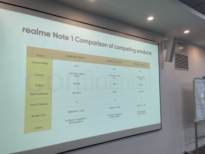  Bocoran-realme-Note-1