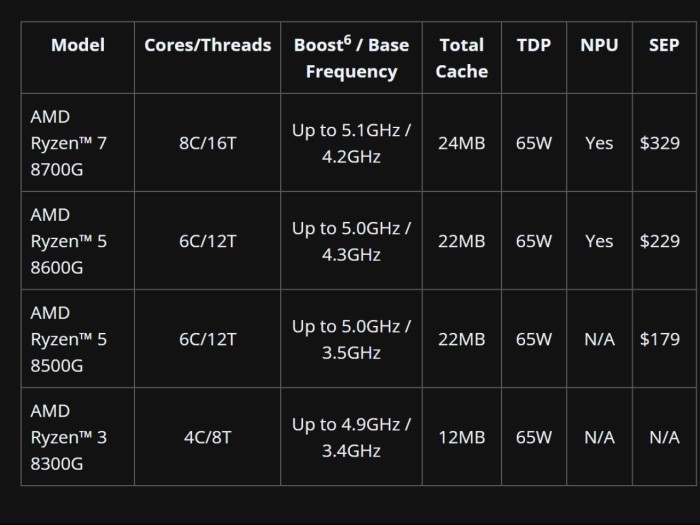 AMD-Ryzen-8000-Series-spek