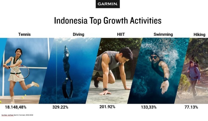 Garmin-Top-Growth-Activities.