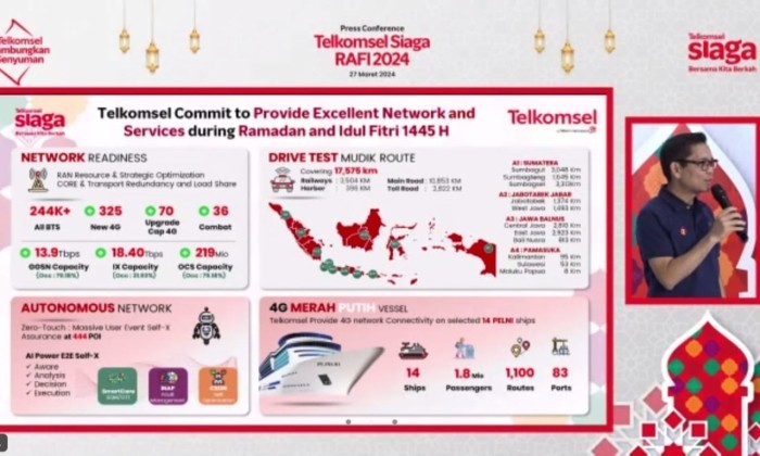 Telkomsel-Siaga-RAFI-2024-2-Network