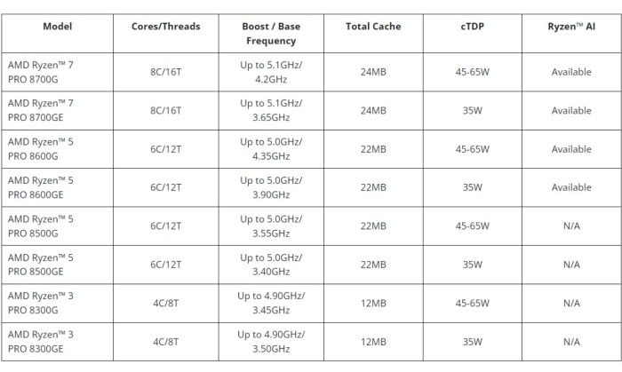  AMD-Ryzen-PRO-8000-Series-Desktop