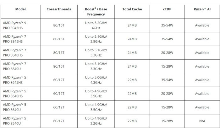 AMD-Ryzen-PRO-8040-Series