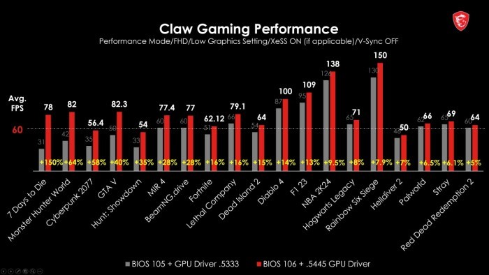 MSI-Claw-FPS-chart.