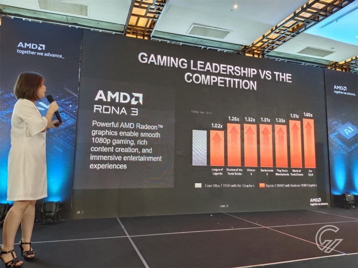 AMD Ryzen 8040 Series - Perbandingan
