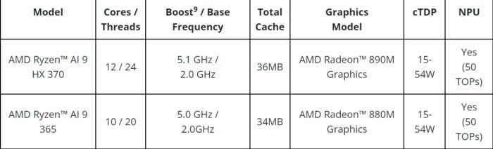  Tabel-AMD-Ryzen-AI-300