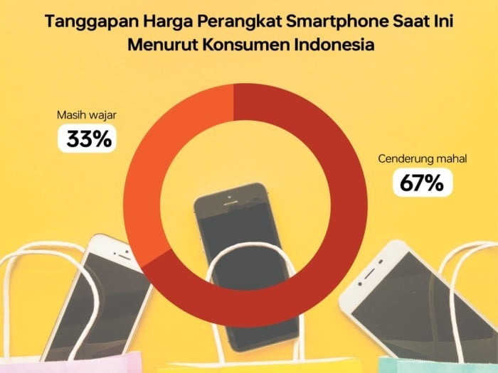 Tanggapan-Harga-Smartphone-Survei-Reasense