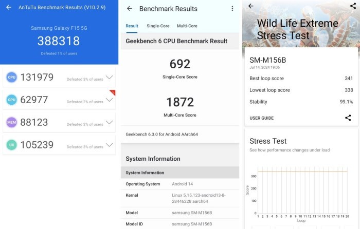 Samsung Galaxy M15 5G AnTuTu Geekbench