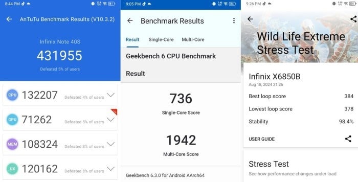 Infinix NOTE 40S - Performance Benchmark