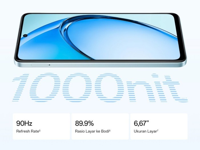  OPPO-A3x-layar-refresh-rate