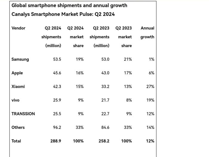  Qanalys-Market-Ponsel-Q2-2024