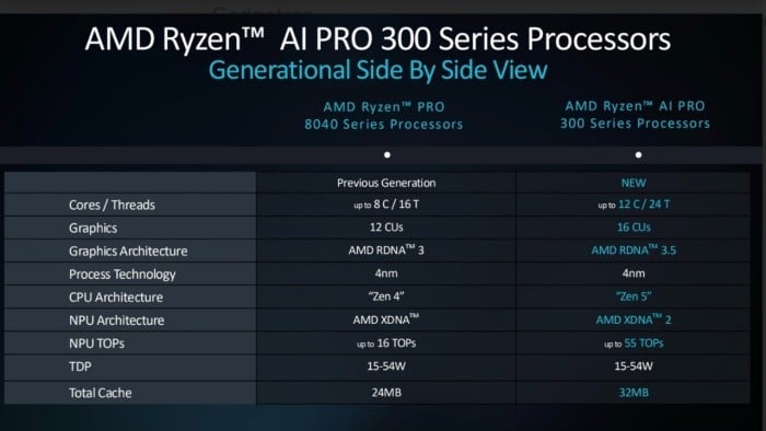 AMD-Ryzen-AI-PRO-300-Series-spek