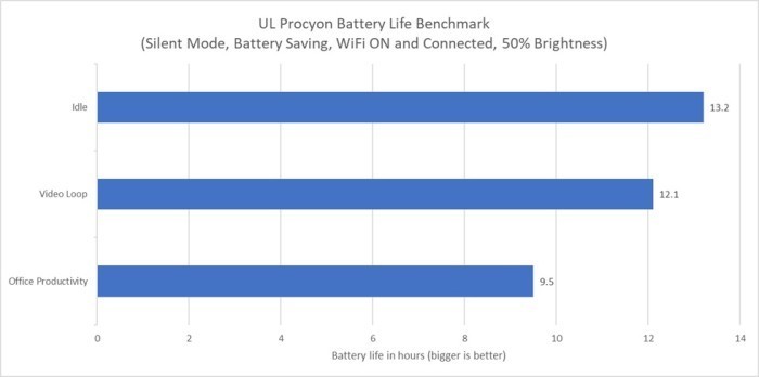 ASUS TUF Gaming A14 (FA401) Grafik - 1