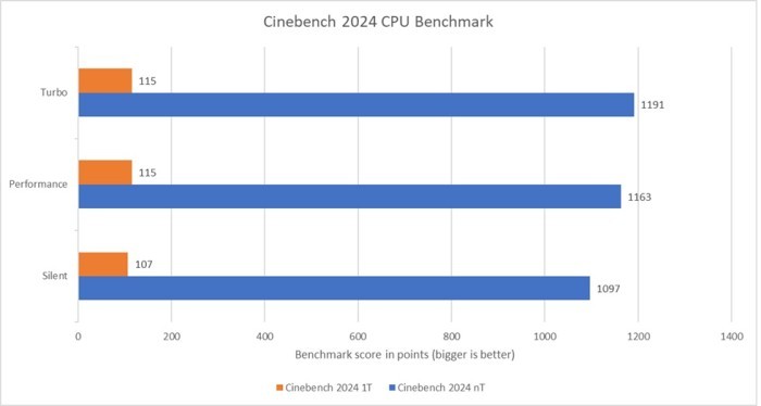 ASUS TUF Gaming A14 (FA401) Grafik - 2