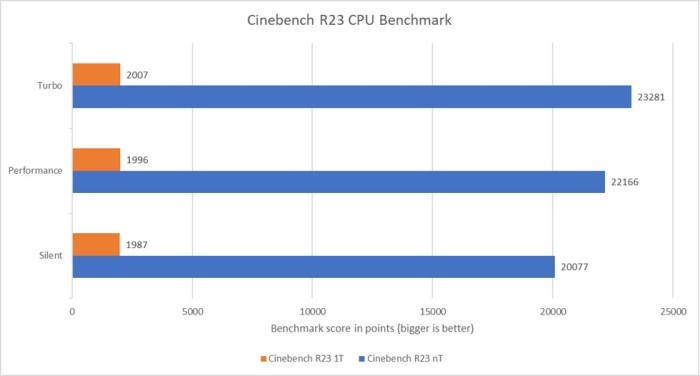 ASUS TUF Gaming A14 (FA401) Grafik - 3