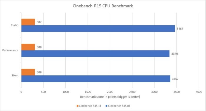 ASUS TUF Gaming A14 (FA401) Grafik - 4