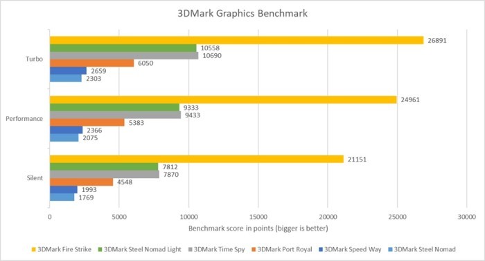 ASUS TUF Gaming A14 (FA401) Grafik - 5