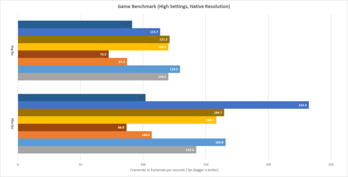 ASUS TUF Gaming A14 (FA401) Grafik - 6