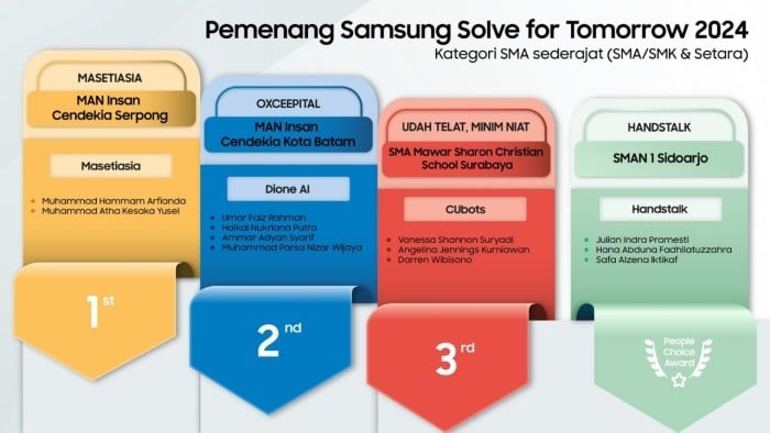  Pemenang-SFT-2024-SMA-SMK.