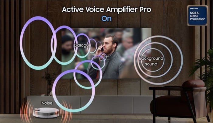 Samsung Neo QLED 8K Active Voice Amplifier Pro