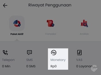 Apa Itu Monetary Telkomsel - 5